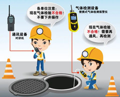 青山湖有限空间操作说明